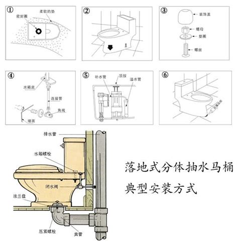 馬桶安裝圖|各部品圖